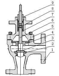 電動高壓角型調(diào)節(jié)閥