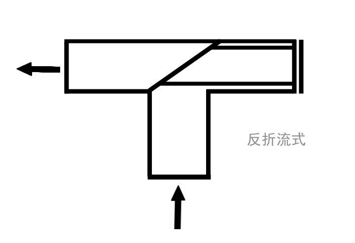 ST16對(duì)焊連接正折流T型過濾器(圖3)