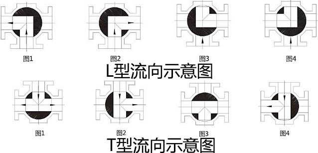 Q14F,Q15F三通內螺紋球閥(圖2)