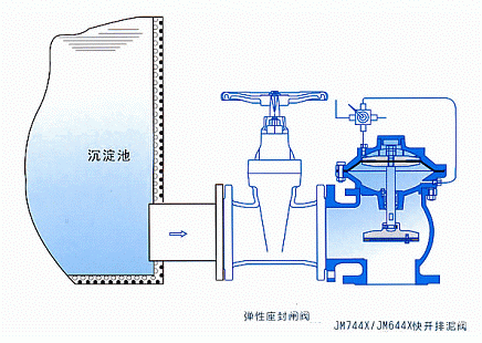 JM744X液動(dòng)隔膜角式排泥閥(圖2)