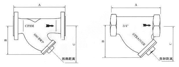 GL11H美標(biāo)內(nèi)螺紋過濾器(圖1)