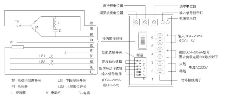ZDSJ電動高壓角型調(diào)節(jié)閥(圖5)
