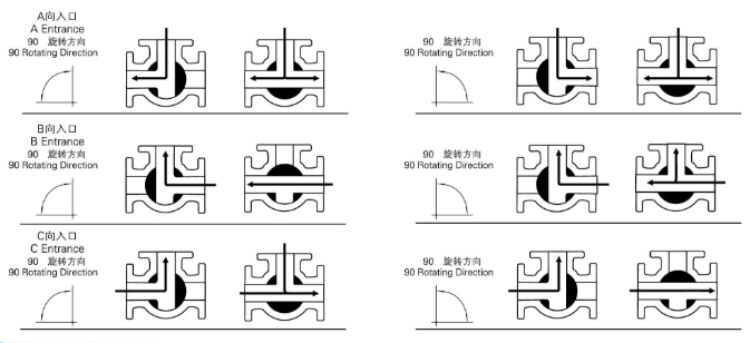 Q944F,Q945F電動(dòng)三通球閥(圖1)