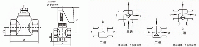 VA7010中央空調(diào)電動(dòng)閥(圖1)