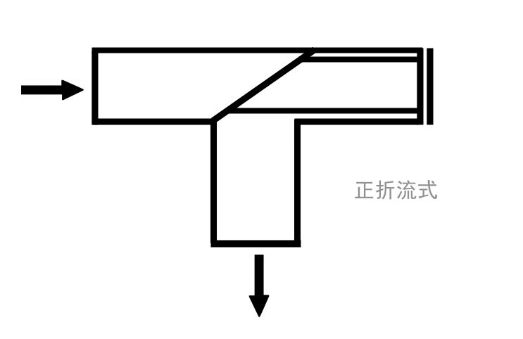 ST16對(duì)焊連接正折流T型過濾器(圖2)