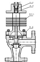 電動高壓角型調(diào)節(jié)閥