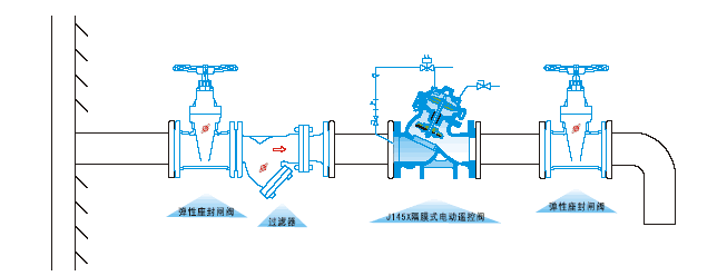 J145X電動遙控閥(圖2)