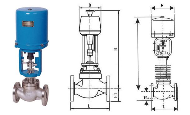 ZDLP電子式電動(dòng)單座調(diào)節(jié)閥(圖1)