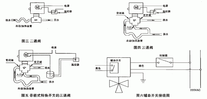 VA7010風(fēng)機(jī)盤管電動(dòng)二通閥(圖3)