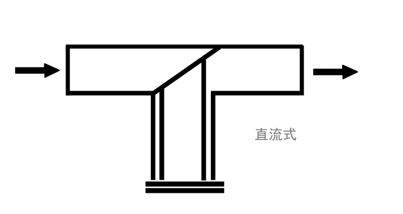 ST16對(duì)焊連接正折流T型過濾器(圖1)