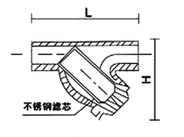 GL61H Y型焊接過(guò)濾器(圖1)