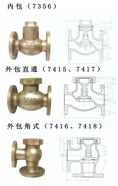 船用日標(biāo)青銅直角止回閥F7416 F7418(圖1)