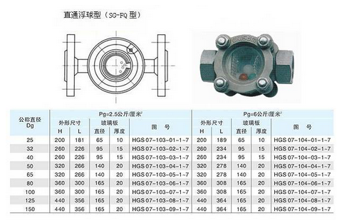 船用DIN型觀察孔、可視流量表(圖1)