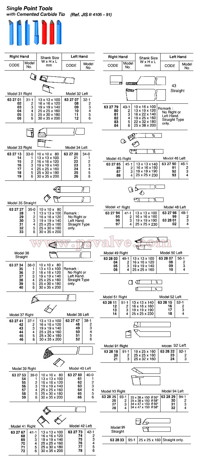 船舶物資供應(yīng)軟件impa查詢(xún)