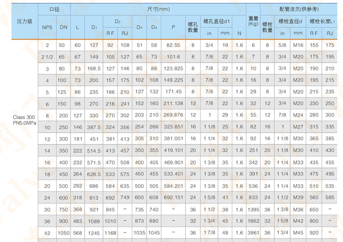 凸耳對(duì)夾式止回閥(圖3)
