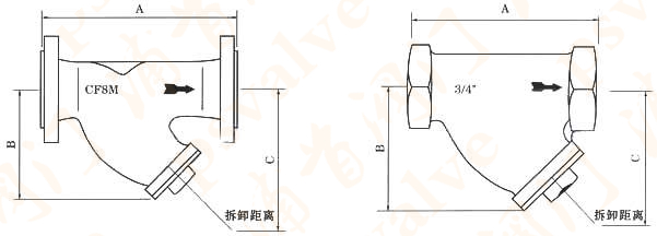 美標(biāo)Y型過濾器(圖1)