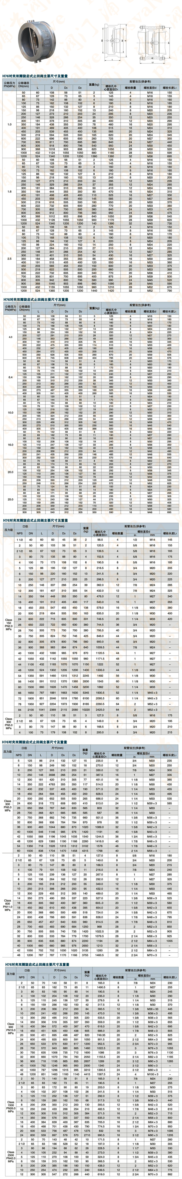 H76H對(duì)夾雙瓣旋啟式止回閥(圖1)
