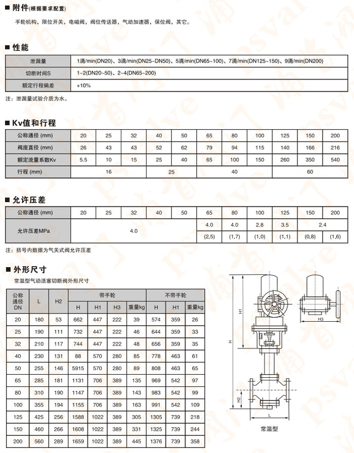 氣動(dòng)切斷閥(圖2)